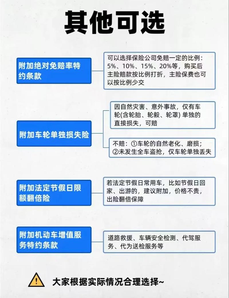 车险“全保”≠全赔？揭秘保障盲区与投保策略