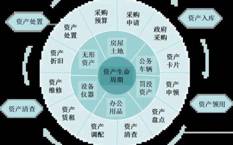 有形资产的法律解析：构成、分类与法律意义
