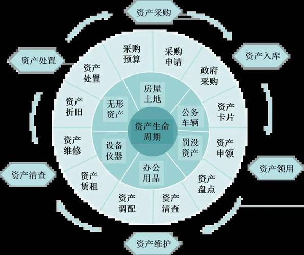 有形资产的法律解析：构成、分类与法律意义