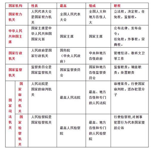 国家行政机关权威解读：构成、层级与核心职能