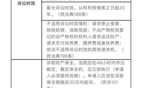 追诉期计算全解析：时效起点与司法实践技巧