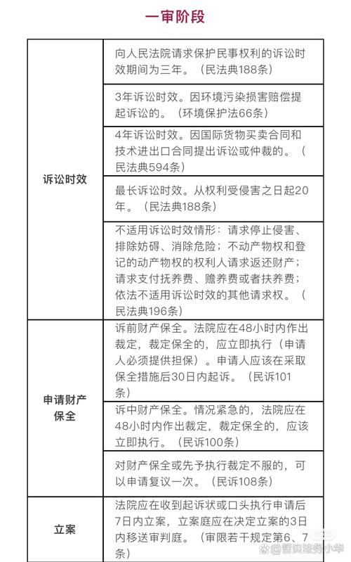 追诉期计算全解析：时效起点与司法实践技巧