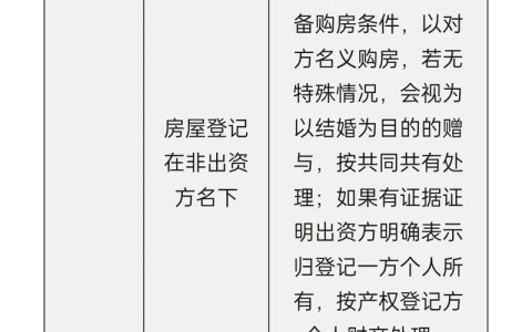 婚前买房婚后还贷：离婚财产分割的实务解析