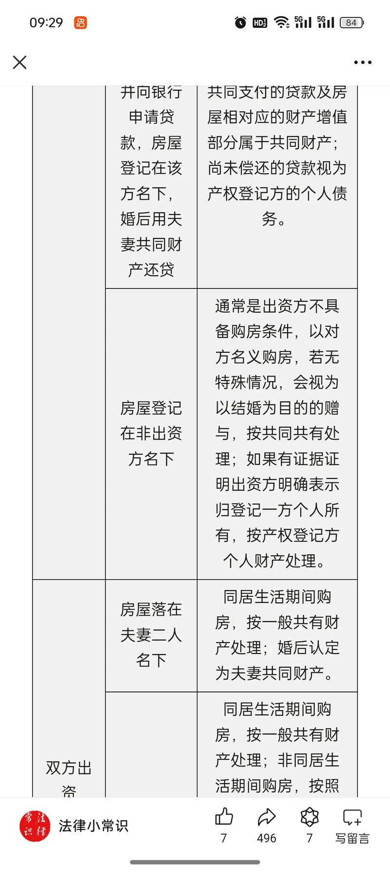 婚前买房婚后还贷：离婚财产分割的实务解析