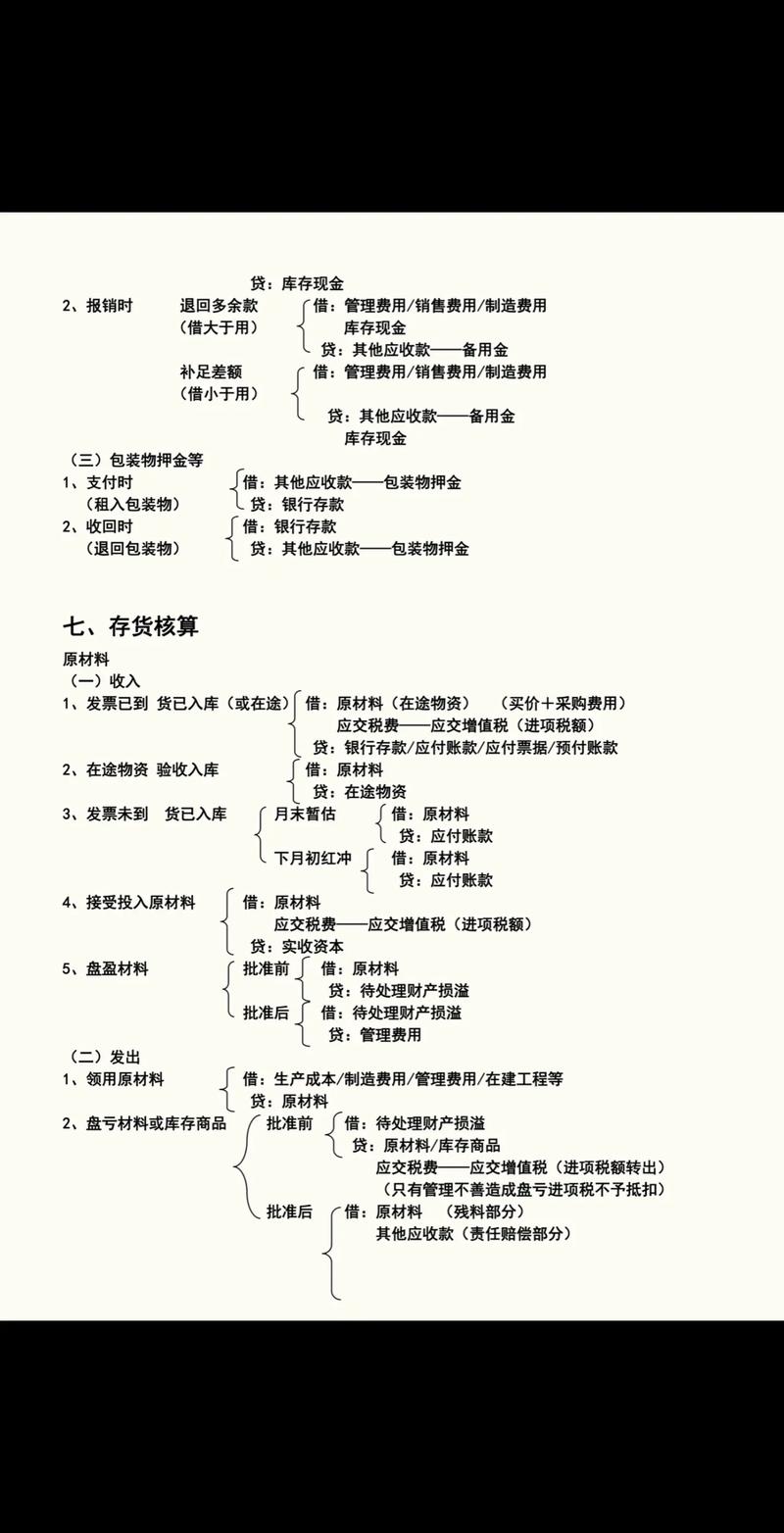 出售股票会计分录解析：交易流程与税务影响