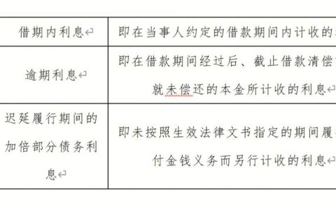 判决逾期加倍利息计算：法条解析与实务技巧
