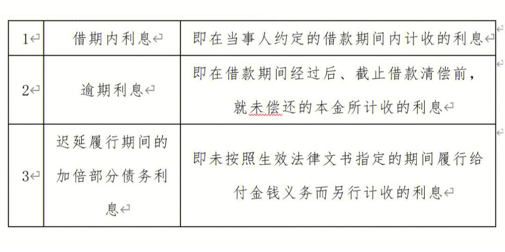 判决逾期加倍利息计算：法条解析与实务技巧