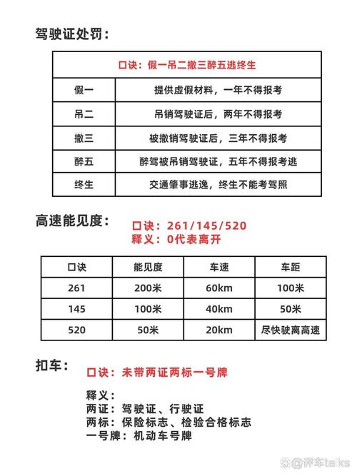 货车超载30%怎么罚？揭秘处罚标准与应对技巧