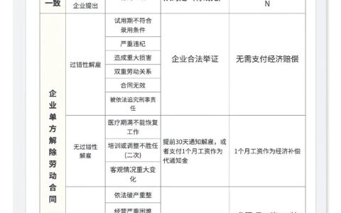 工作4年被辞退：劳动法赔偿规则与维权全解析