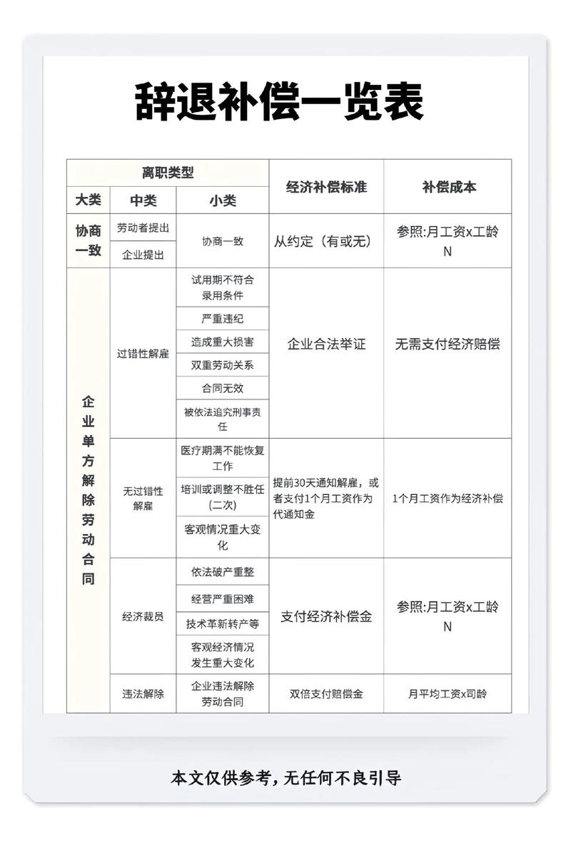 工作4年被辞退：劳动法赔偿规则与维权全解析