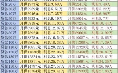 年利率3.35%利息计算全解：方法与实务陷阱