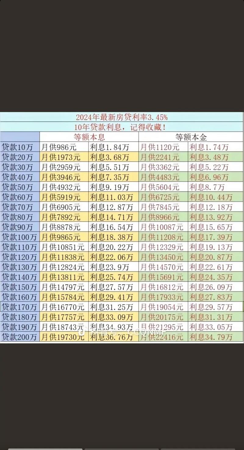 年利率3.35%利息计算全解：方法与实务陷阱