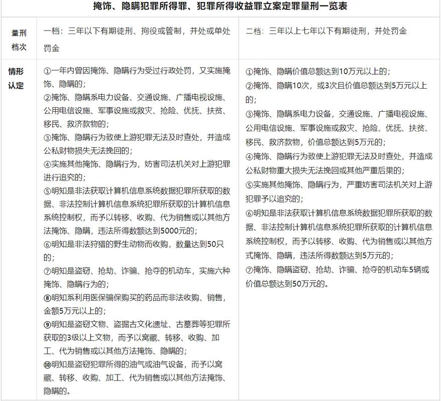掩饰隐瞒犯罪所得量刑解析：初犯判罚与司法实践