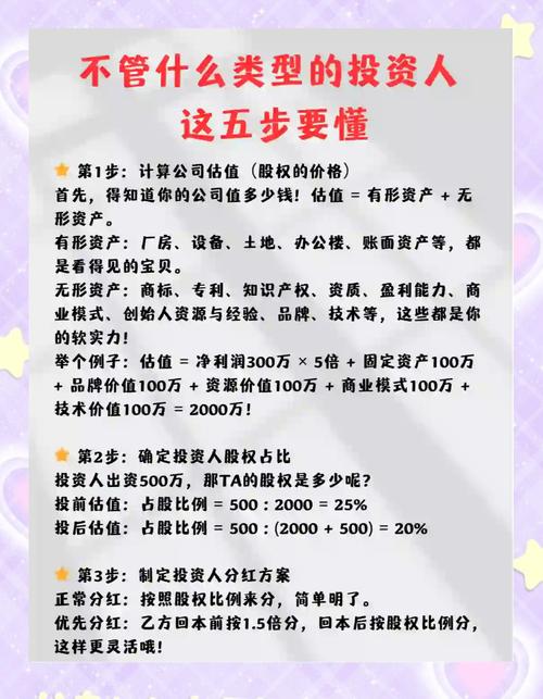 如何计算出资比例：从法律定义到实践操作全解析