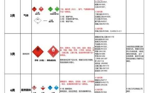 易燃液体全解析：3类危险品运输合规与风险防范指南