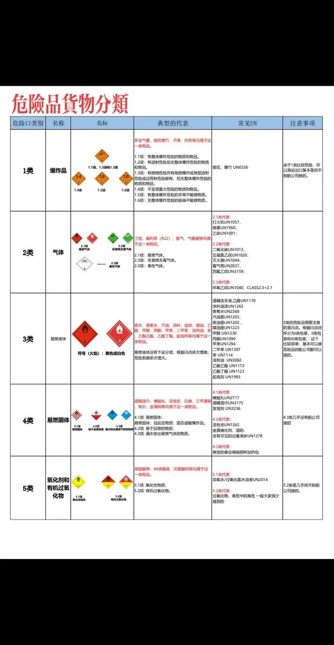 易燃液体全解析：3类危险品运输合规与风险防范指南