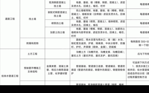 市政工程全解析：涵盖哪些领域及其实践价值