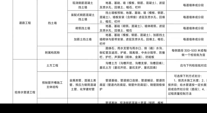 市政工程全解析：涵盖哪些领域及其实践价值