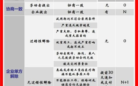 经济补偿金计算基数全解析：工资构成与法律边界