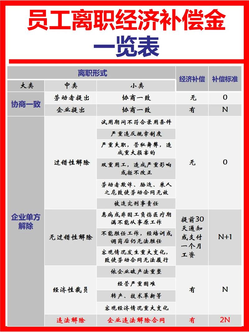 经济补偿金计算基数全解析：工资构成与法律边界