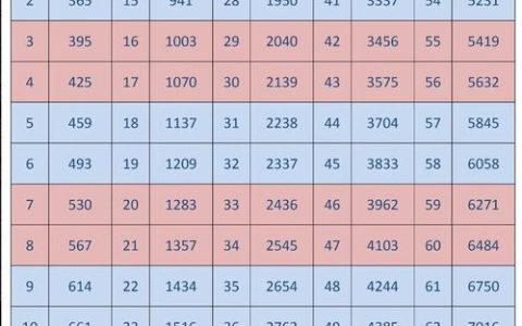 转正工资全解析：计算方法与法律坑点