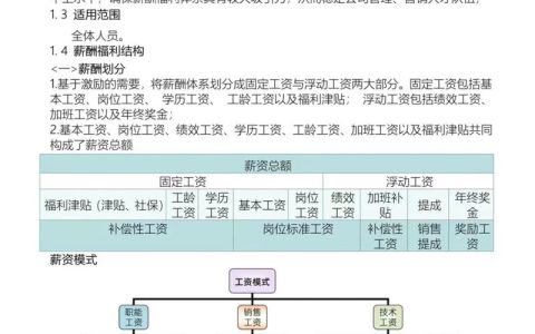中国现行工资制度全解析：法律框架与实用指南