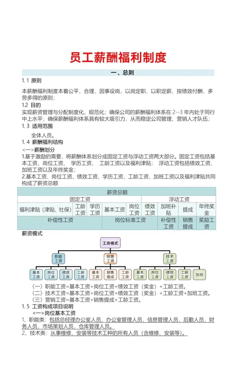 中国现行工资制度全解析：法律框架与实用指南