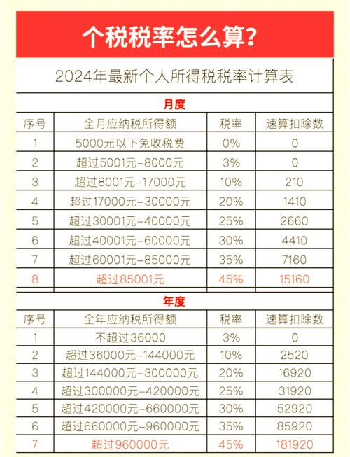 税前工资真相：包括公司缴纳的五险一金吗？