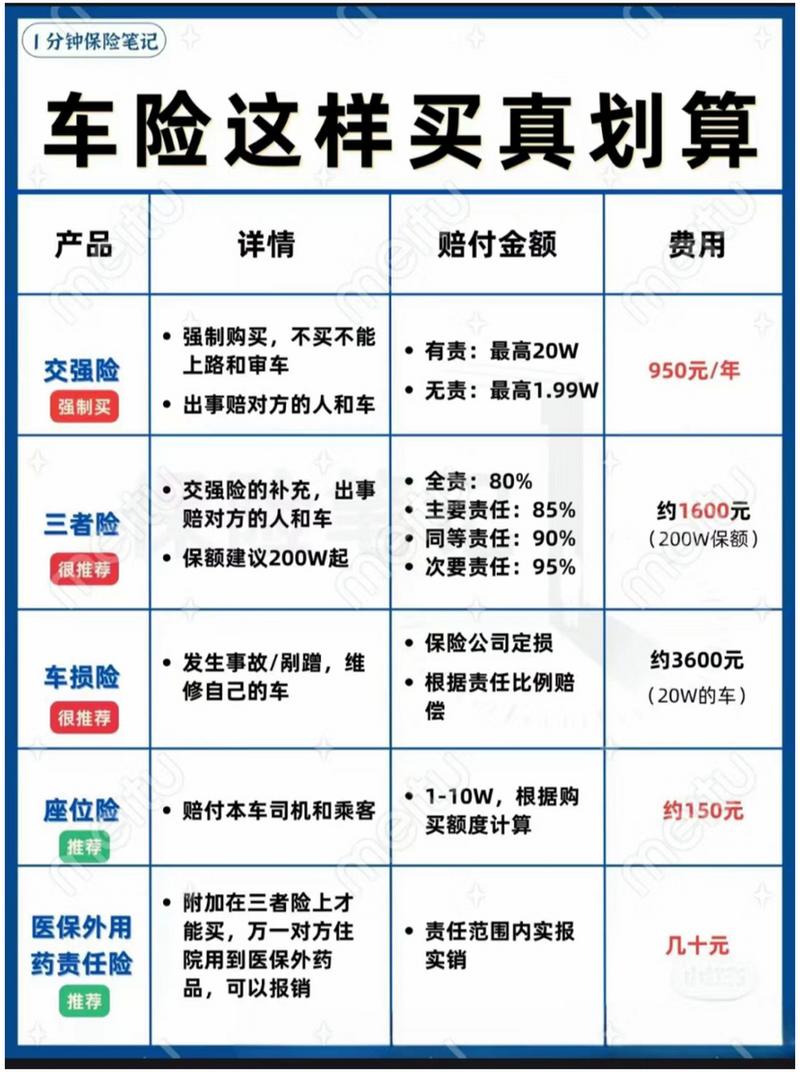 车辆保险全解析：必买险种与选择技巧