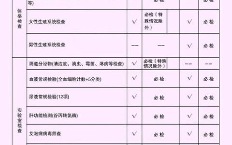 男性婚检全解析：项目清单与实务注意事项