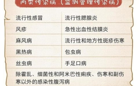 丙类传染病防控全解：法律依据与实用指南