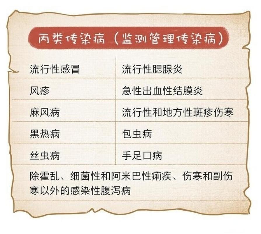 丙类传染病防控全解：法律依据与实用指南