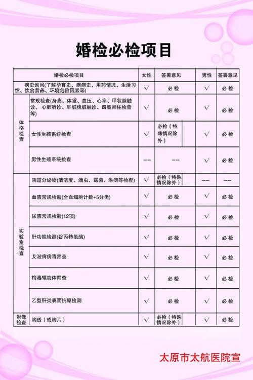 婚前检查全解析：项目清单与隐藏风险