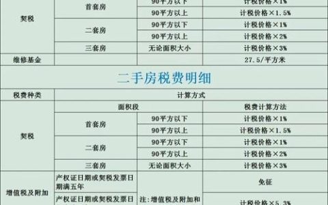 买房税务全解析：契税增值税与隐藏成本