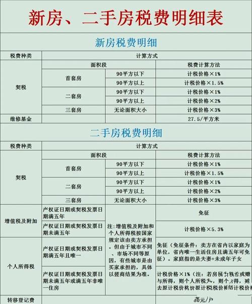 买房税务全解析：契税增值税与隐藏成本