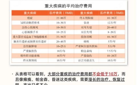 大病保险全解析：涵盖病种与报销实务