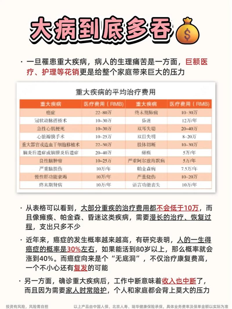大病保险全解析：涵盖病种与报销实务