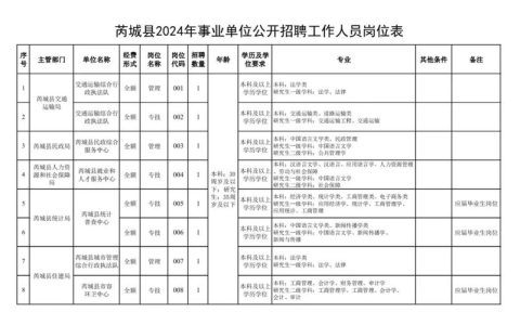 事业编制单位全解析：类型与实务选择技巧