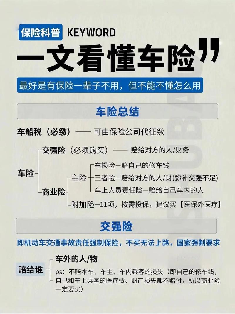 车险选购全攻略：哪些必须买，哪些可以省？