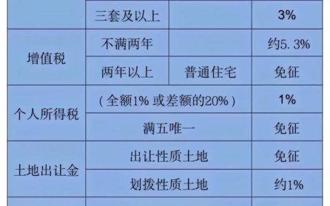 二手房交易税费全解析：类型、计算与隐藏成本