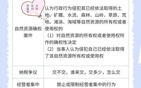 复议前置全解析：哪些情况必须先复议？