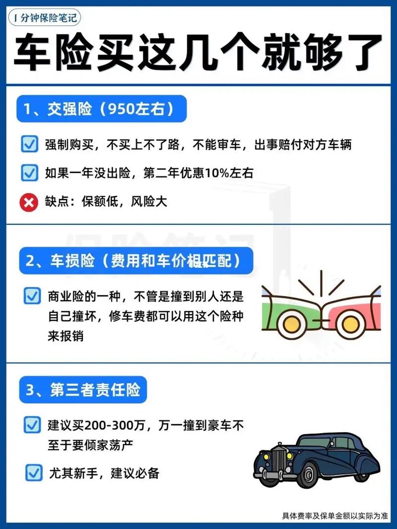 车险商业险全解析：核心险种与投保技巧