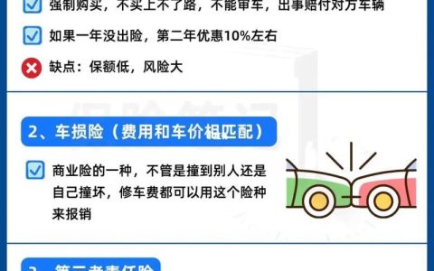 车险选购全攻略：必买险种与实用建议解析