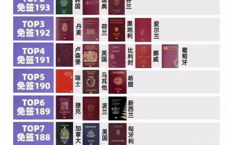 普通护照出境全攻略：免签国家与办理技巧