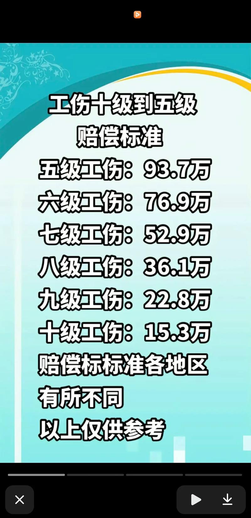 工伤赔偿全解析：公司需承担的费用有哪些？