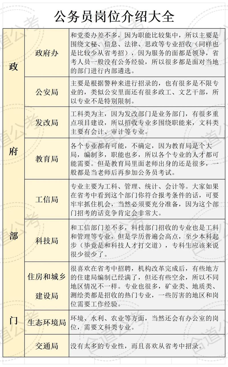 公务员岗位全解析：职责分工与职业路径选择