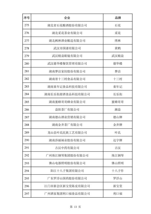 老字号品牌的法律保护：传承与维权策略