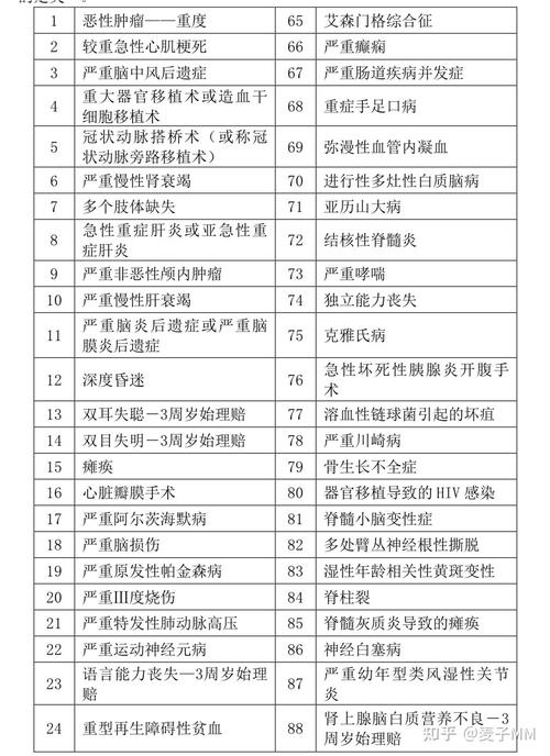 大病医保全解析：覆盖病种与报销实务