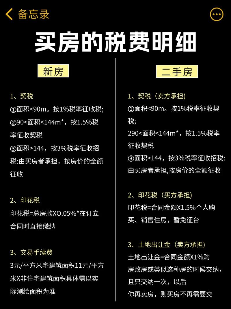 二手房买方费用全解析：隐藏成本知多少？