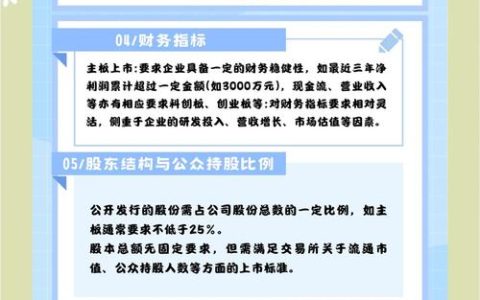 公司上市全解析：条件、流程与法律要点